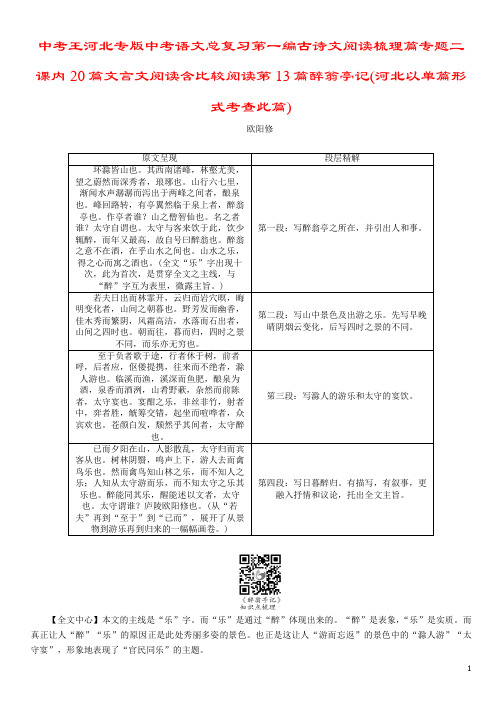 中考王河北专版中考语文总复习第一编古诗文阅读梳理篇专题二课内20篇文言文阅读含比较阅读第13篇醉翁亭