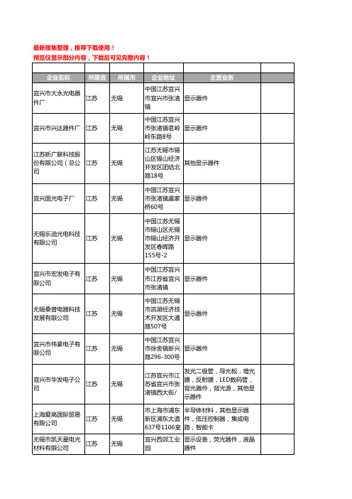 新版江苏省无锡显示器件工商企业公司商家名录名单联系方式大全24家