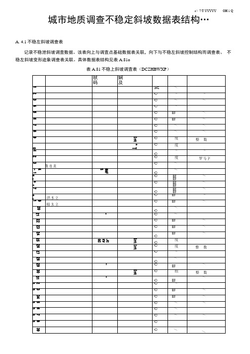 城市地质调查不稳定斜坡数据表结构