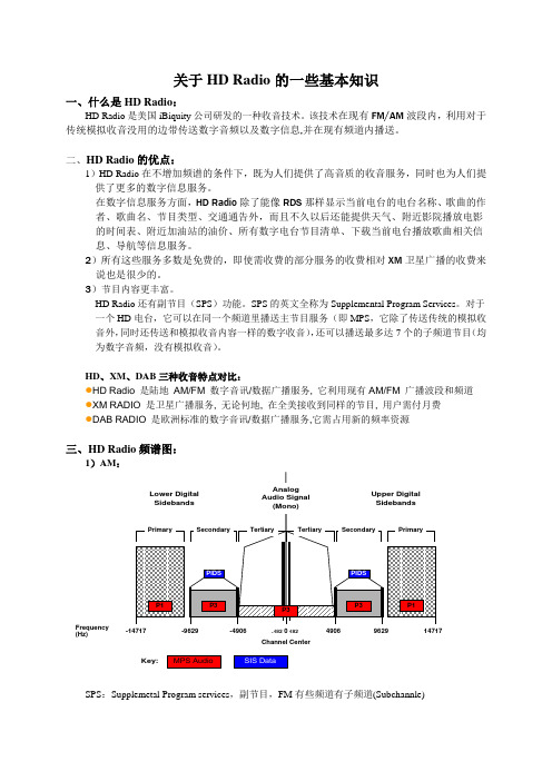 HD-Radio的一些基本知识