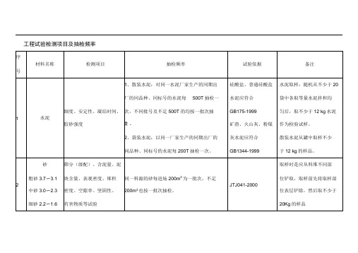 房建项目的试验项目及频率