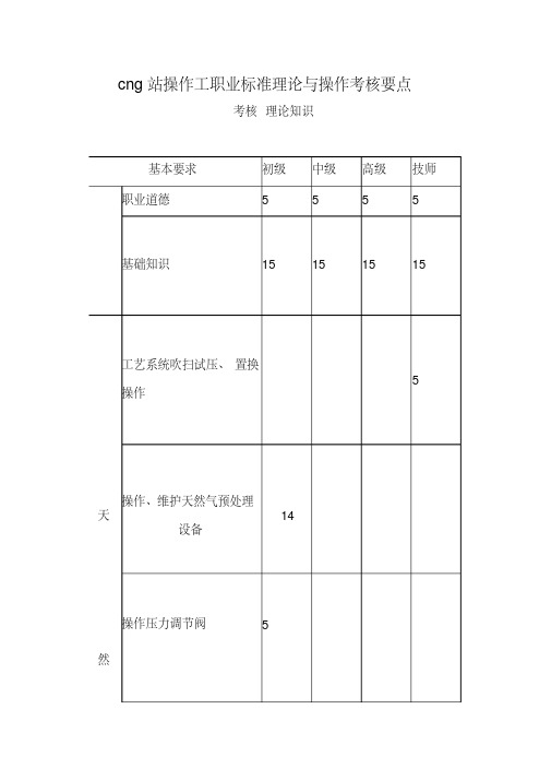 cng站操作工职业标准理论与操作考核要点