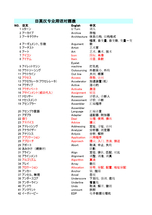 IA中日英对照单语表