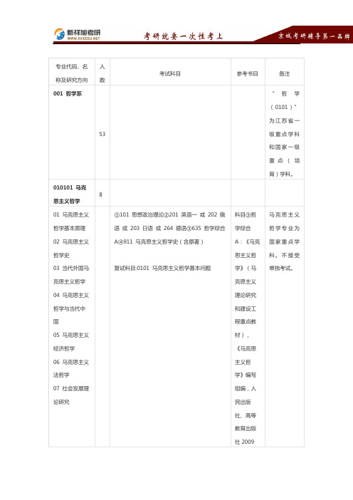 2016-2017南京大学哲学系考研专业目录考试科目参考书复试线报录比真题及经验-新祥旭考研辅导