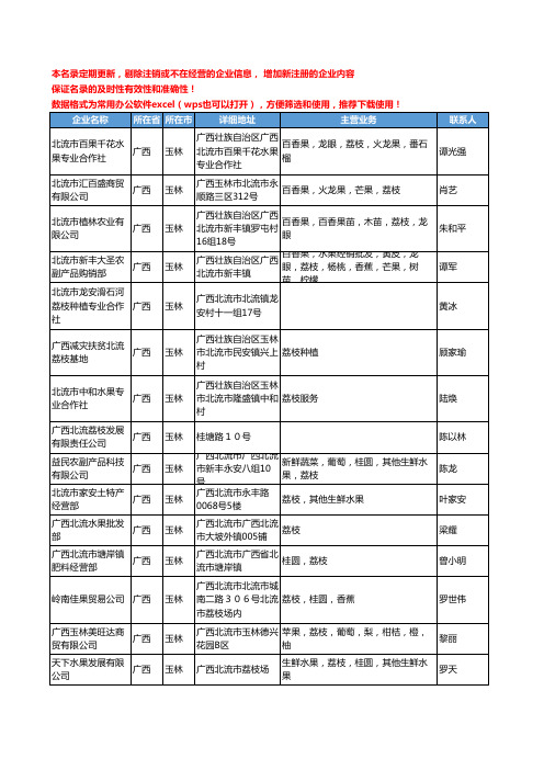 2020新版广西省玉林荔枝工商企业公司名录名单黄页大全47家