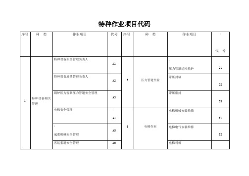 特种作业项目代码