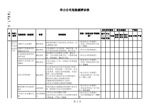 电气检修危险源辨识