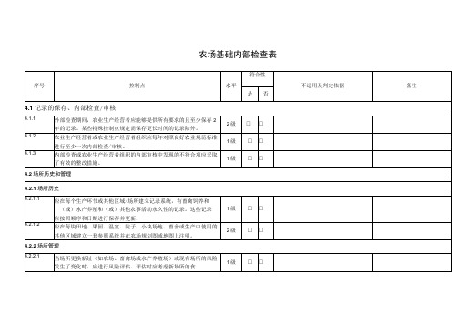 (良好农业规范)专用表格--1-农场基础内部检查表