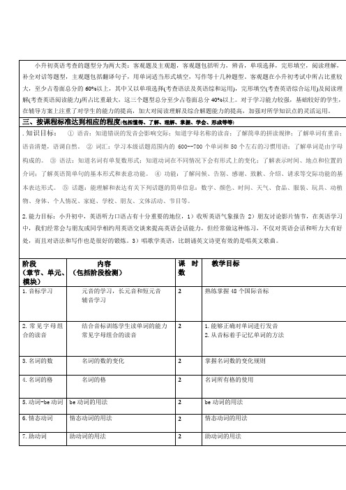 小升初、英语考试、特点与知识点汇总