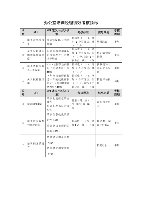 办公室培训经理绩效考核指标