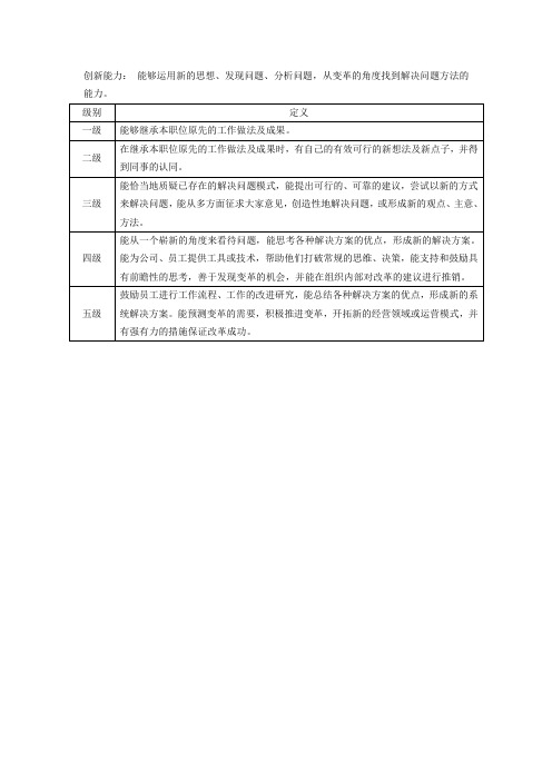 创新能力的级别定义