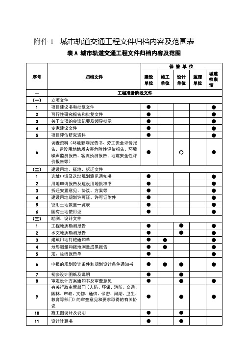 城市轨道交通工程档案归档内容及范围范围表