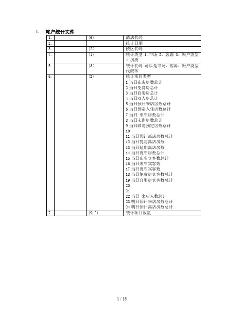 中软酒店管理系统CSHIS操作手册数据结构数据字典