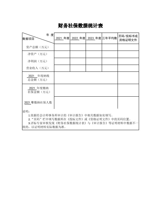 财务社保数据统计表