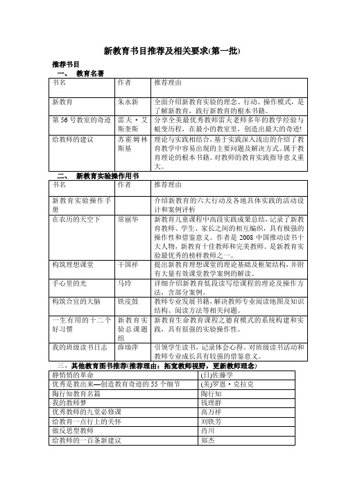 新教育教师阅读书目推荐及相关要求