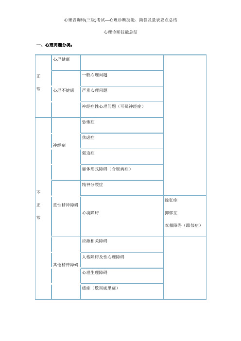 心理咨询师(三级)考试—心理诊断技能、简答及量表要点总结