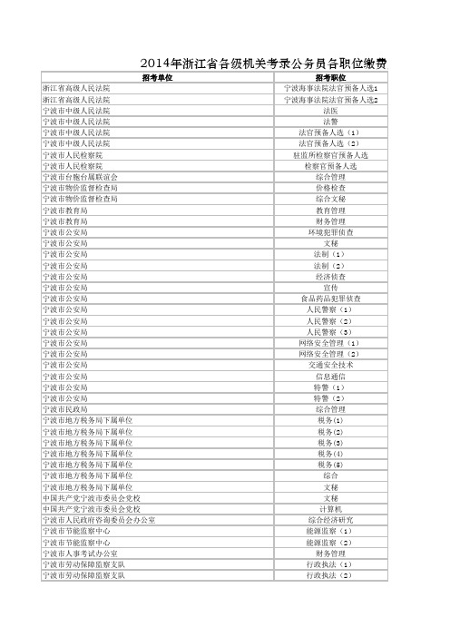 2014年浙江省公务员宁波报名人数统计