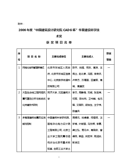 2006年华夏建设科学技术奖获奖项目名单