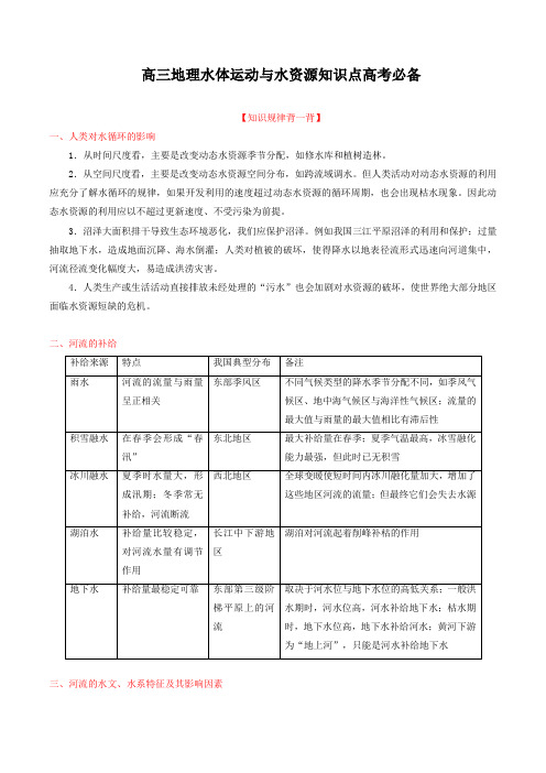 高三地理水体运动与水资源知识点高考必备