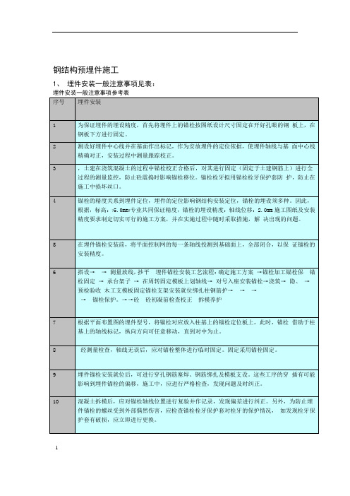 钢结构预埋件安装注意事项