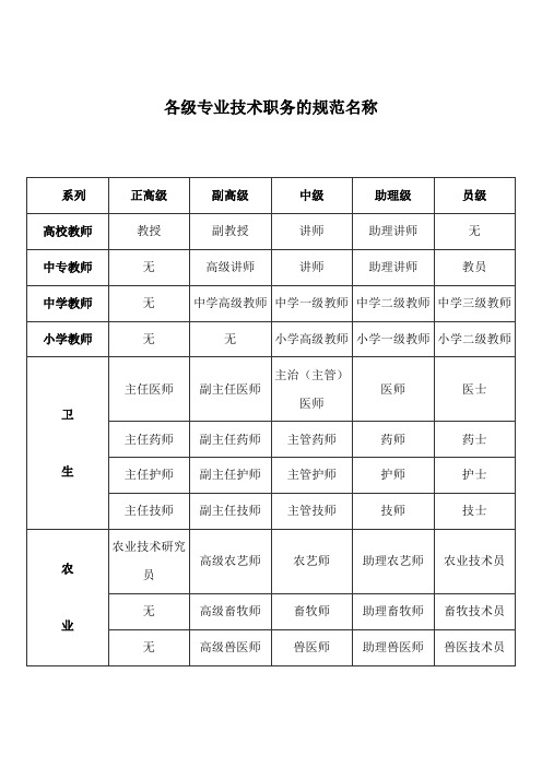 各级专业技术职务的规范名称及等级