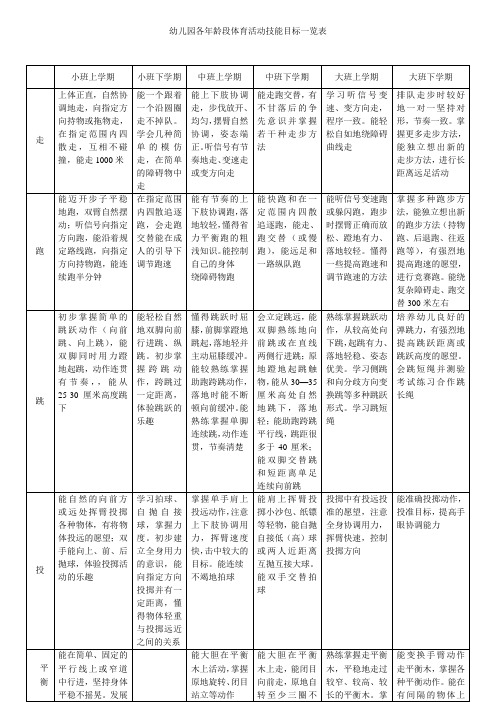 幼儿园各年龄段体育活动技能目标一览表