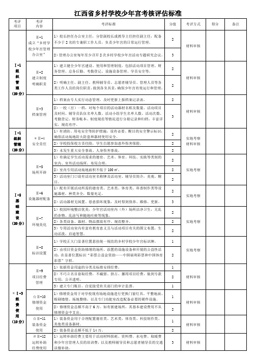 2020年学校江西省乡村学校少年宫考核评估标准