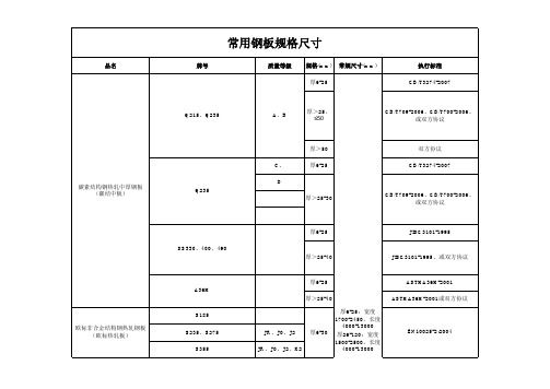 钢板规格尺寸表