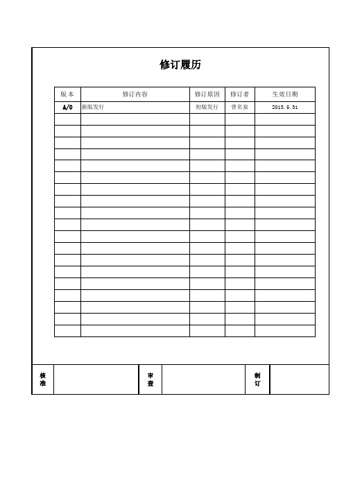 订单审查管理程序