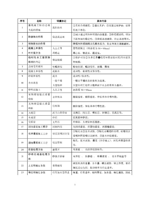 2022二级建造师《水利水电工程管理与实务》实务考点速记