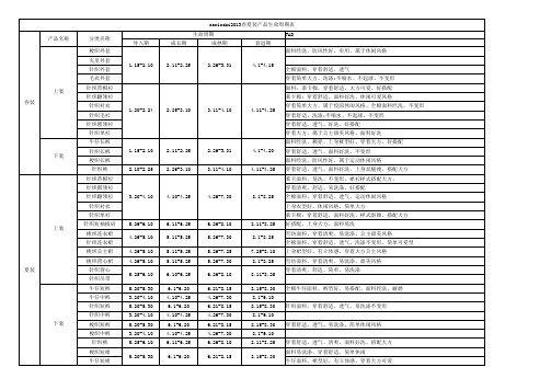 春夏装产品生命周期表