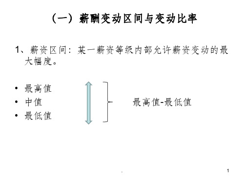 薪资比较比率