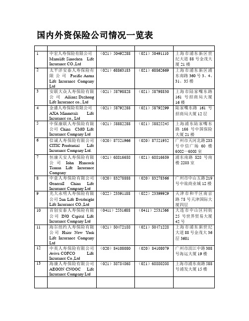 国内外资保险公司情况一览表