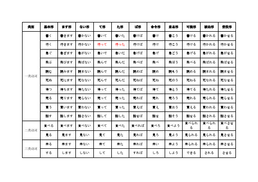 日语动词变形表