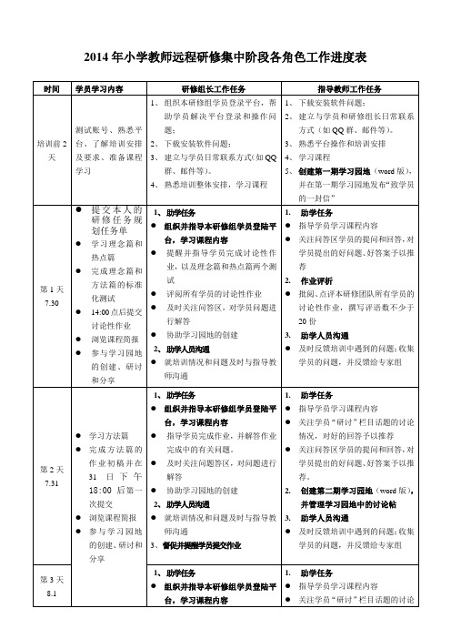 2014年小学教师远程研修集中阶段各角色工作进度表