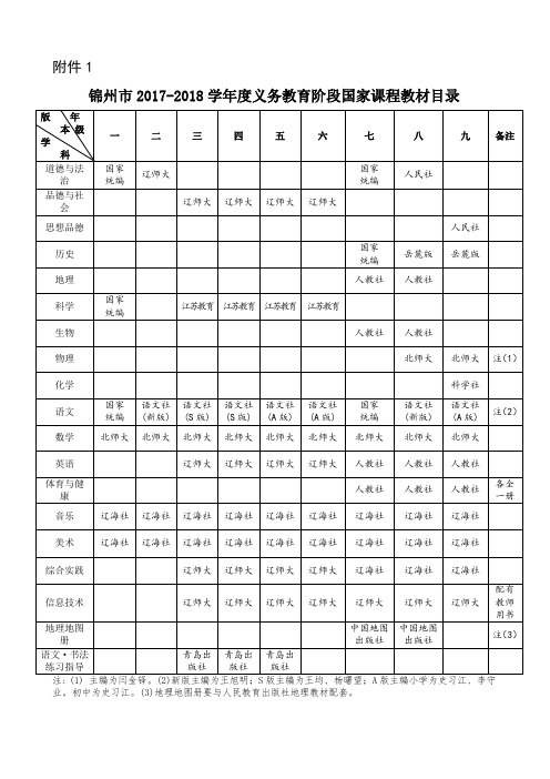 定期安全性更新报告(PSUR)提交表 .doc