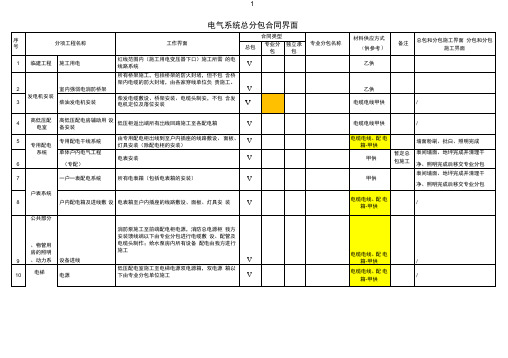 机电安装施工界面划分电气