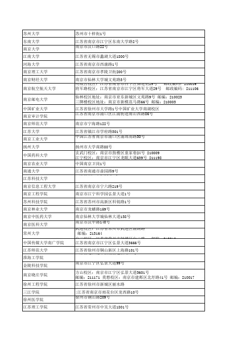 江苏160所高等院校一览表