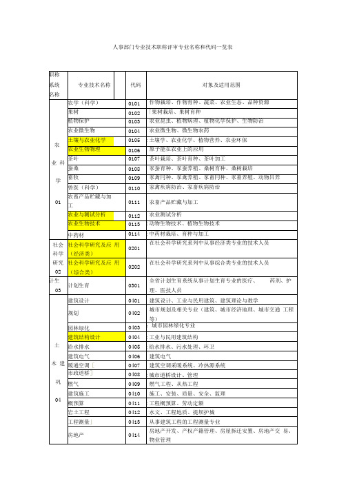 初级职称专业对照表