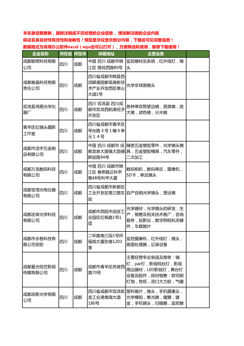 新版四川省成都镜头工商企业公司商家名录名单联系方式大全64家