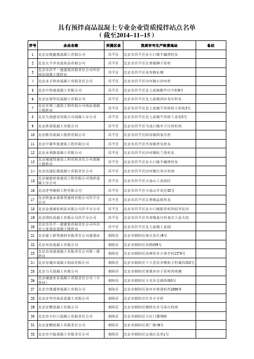 具有预拌商品混凝土专业企业资质搅拌站点名单(截至2014-11-15)