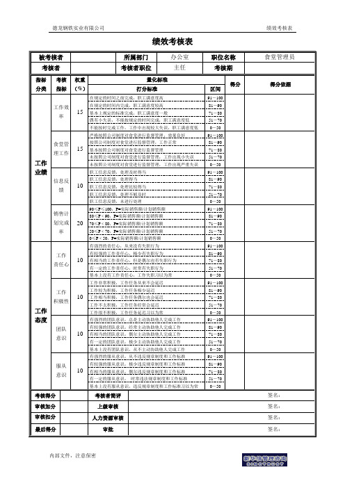 食堂管理员绩效考核表