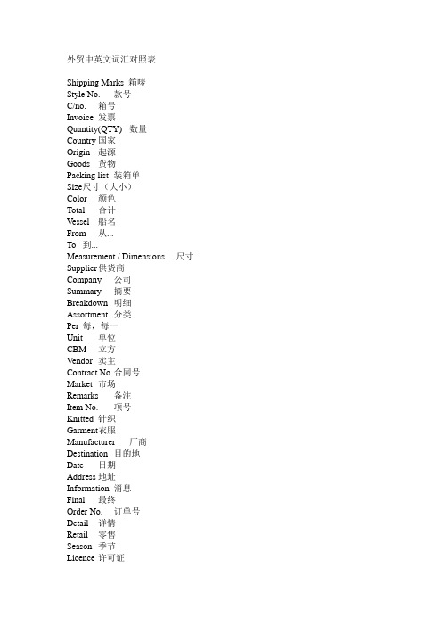 分享：外贸中英文词汇对照表