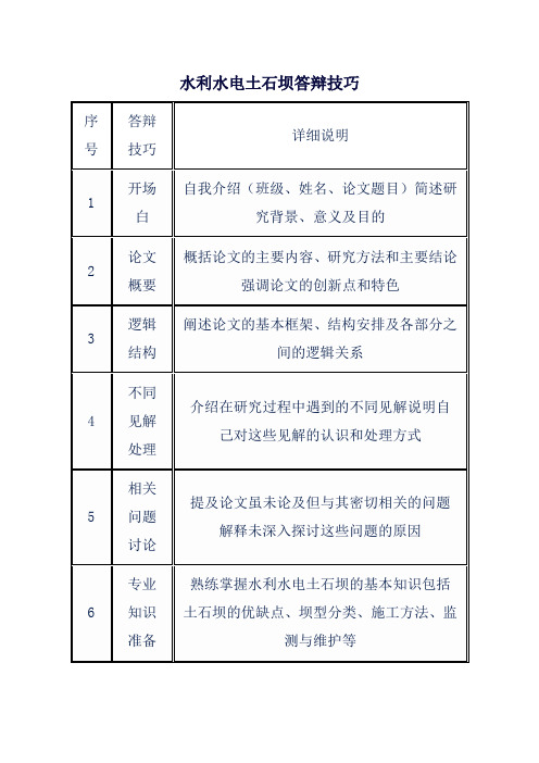 水利水电土石坝答辩技巧