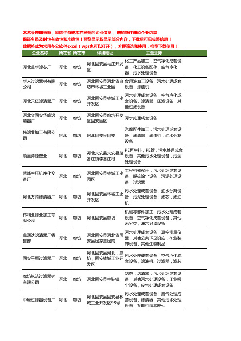 新版河北省廊坊污水处理成套设备工商企业公司商家名录名单联系方式大全26家