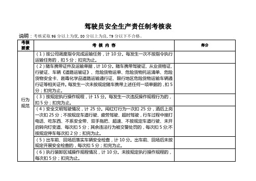 驾驶员安全生产责任制考核表