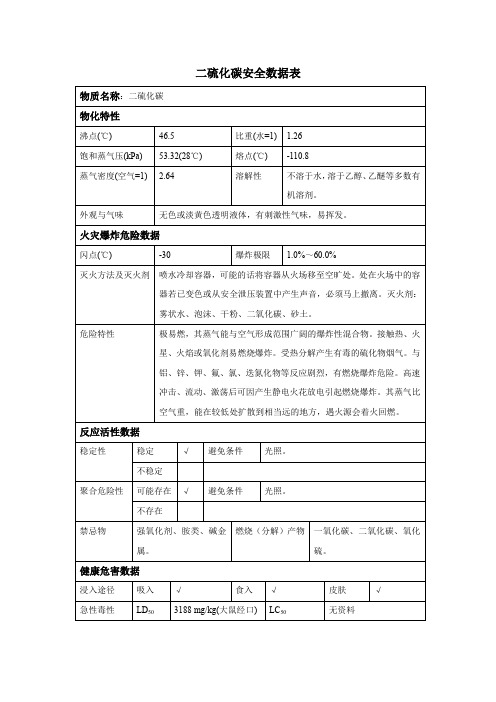 二硫化碳安全数据表(MSDS)