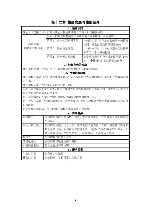 发展心理学之性别发展与性别差异