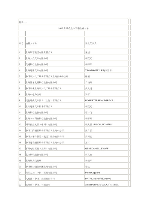 2013上海纳税百强名单