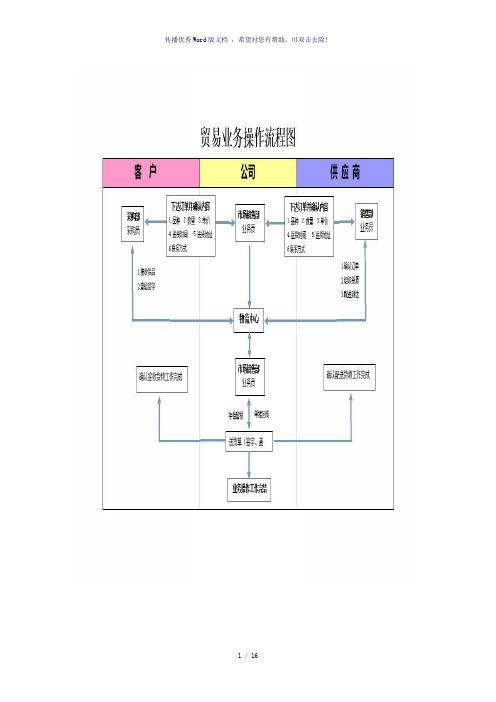 内部控制流程图(参考模板)